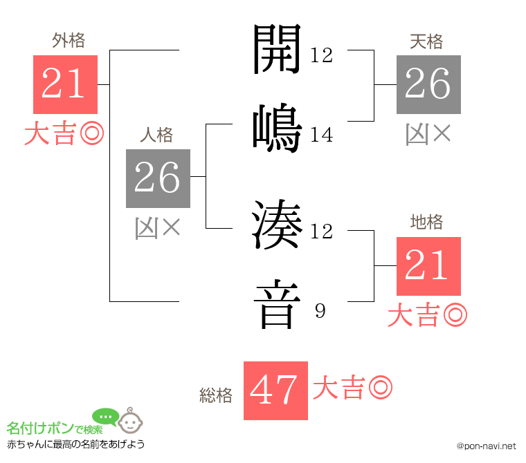 開嶋 湊音さんの姓名判断結果