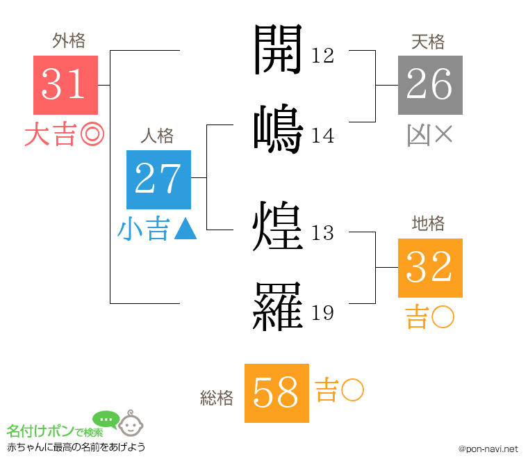 開嶋 煌羅さんの姓名判断結果