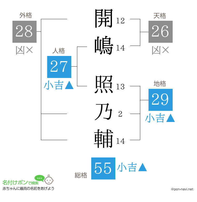 開嶋 照乃輔さんの姓名判断結果