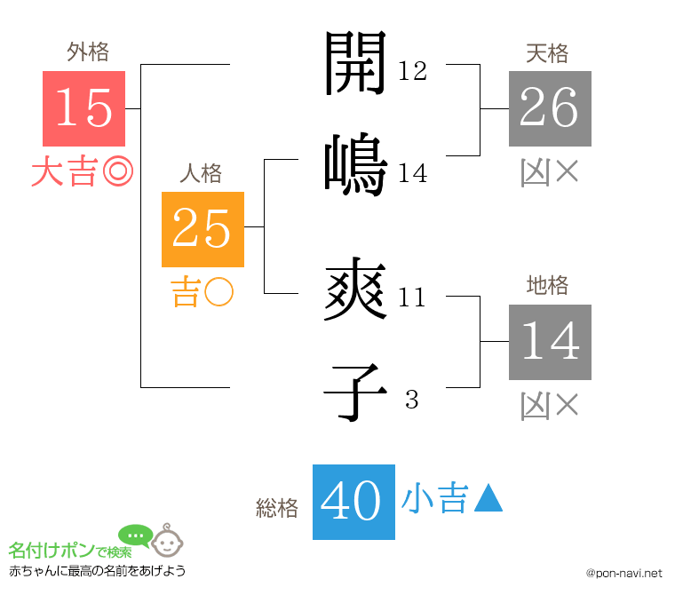 開嶋 爽子さんの姓名判断結果