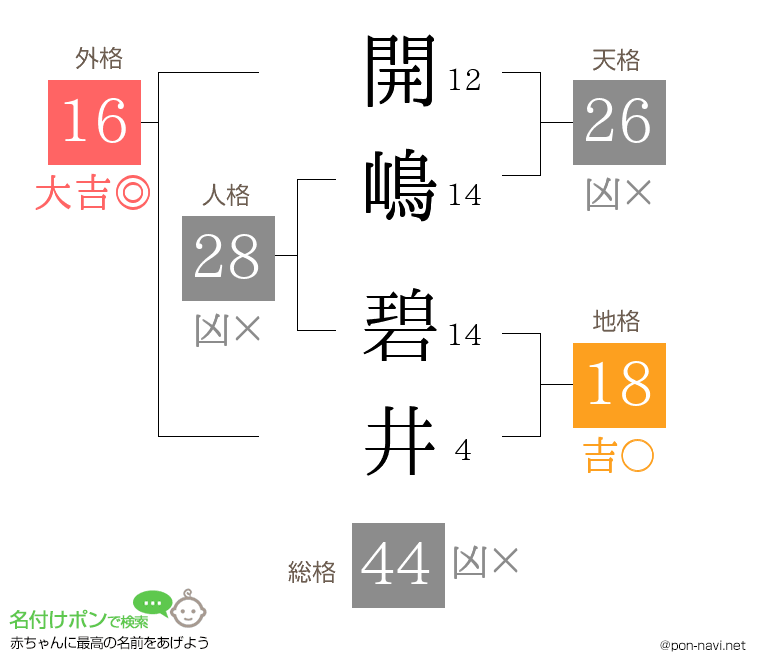 開嶋 碧井さんの姓名判断結果