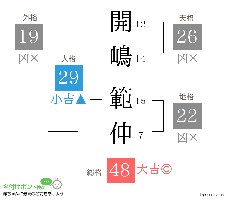 開嶋 範伸さんの姓名判断結果