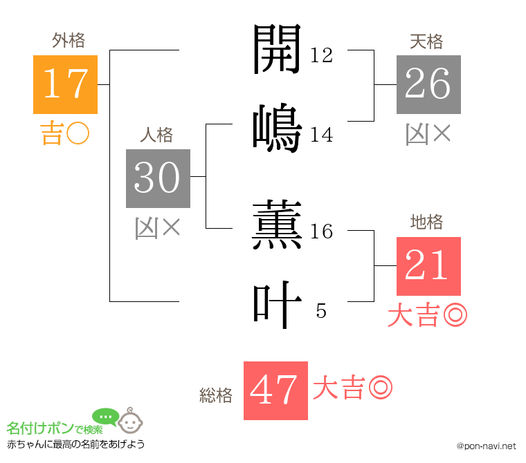 開嶋 薫叶さんの姓名判断結果