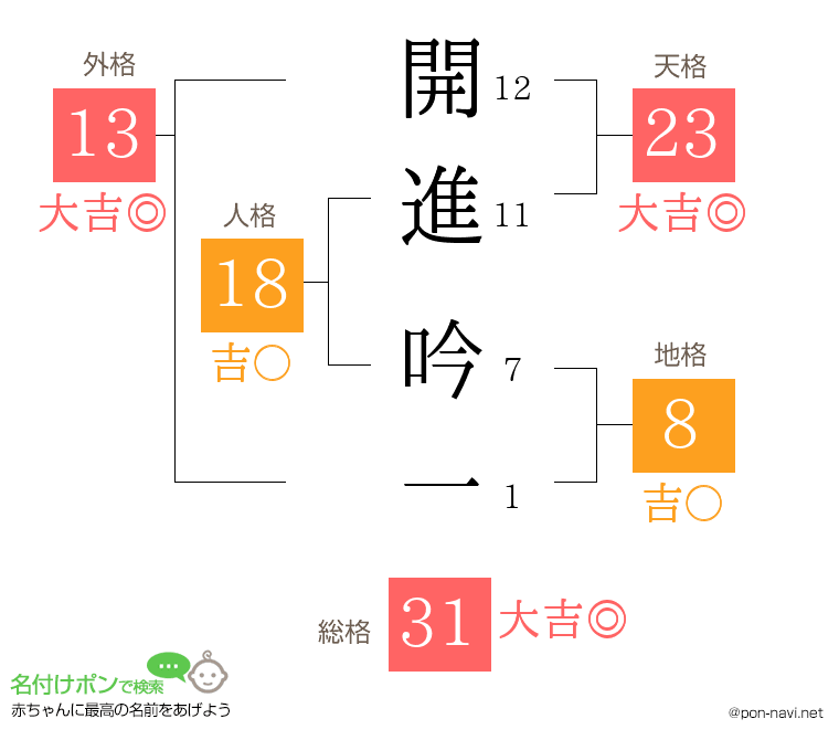 開進 吟一さんの姓名判断結果