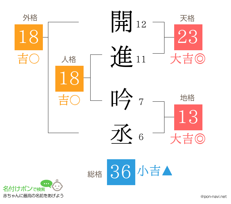 開進 吟丞さんの姓名判断結果