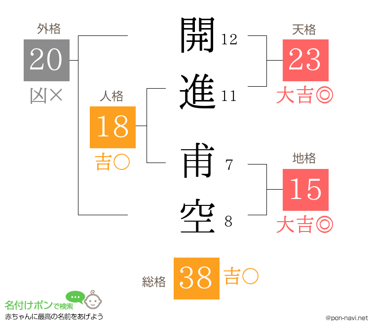 開進 甫空さんの姓名判断結果