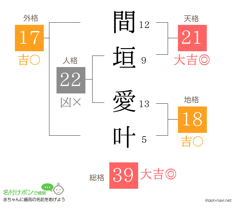 間垣 愛叶さんの姓名判断結果