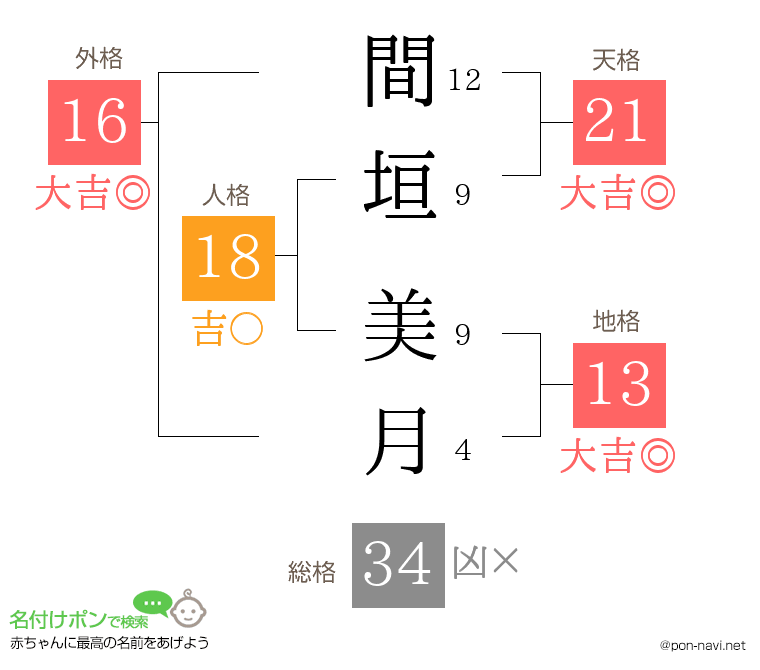 間垣 美月さんの姓名判断結果