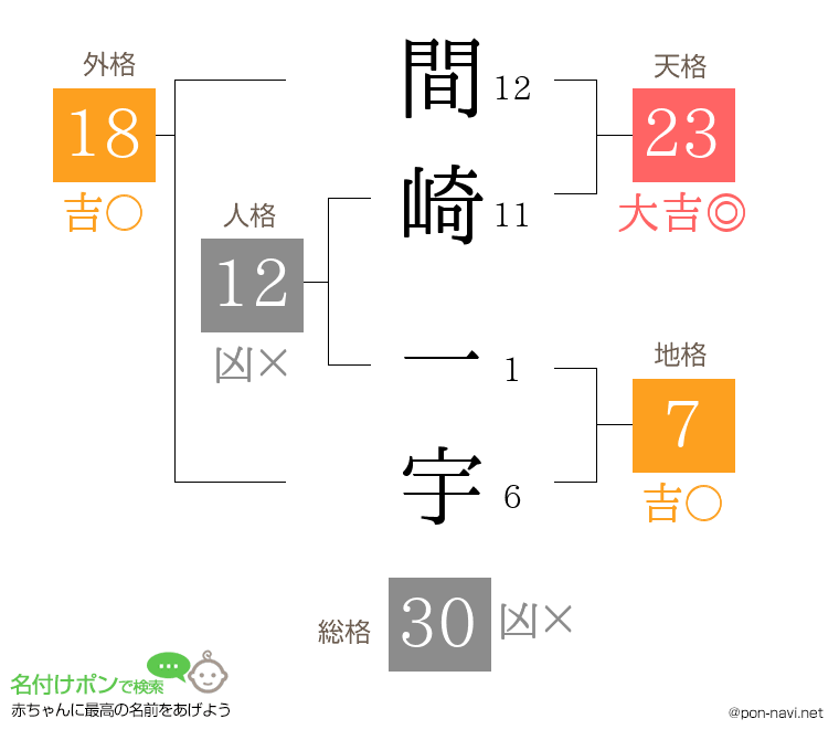 間崎 一宇さんの姓名判断結果