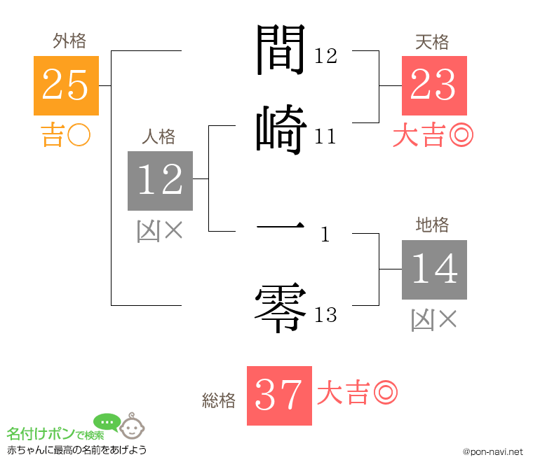 間崎 一零さんの姓名判断結果