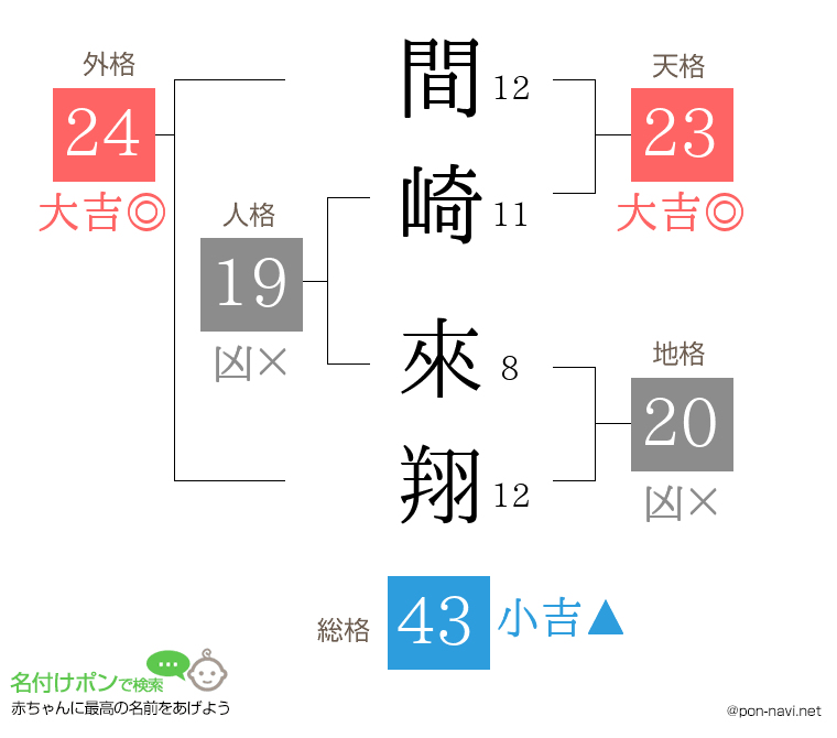 間崎 來翔さんの姓名判断結果