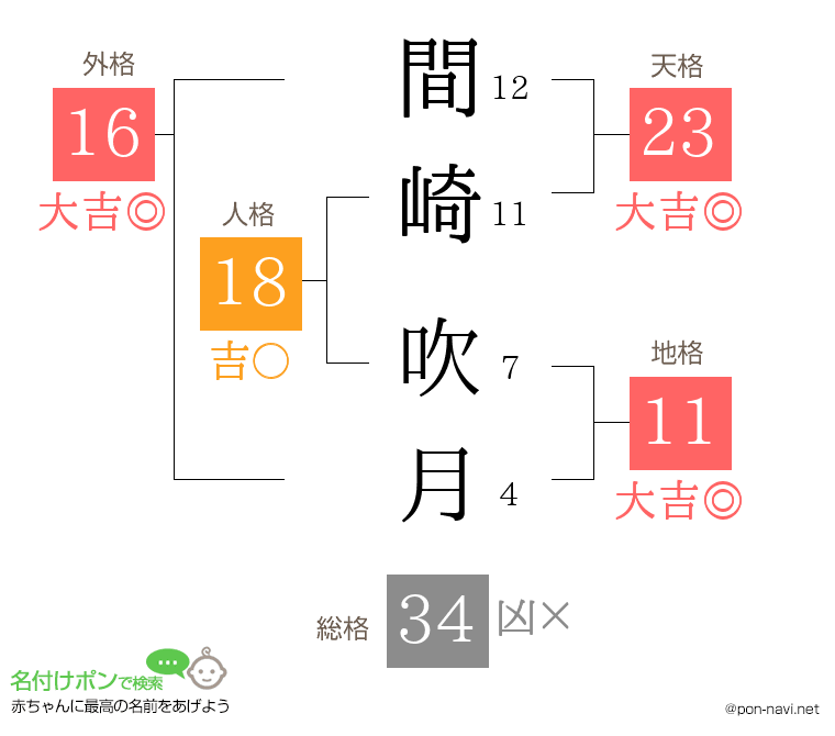 間崎 吹月さんの姓名判断結果