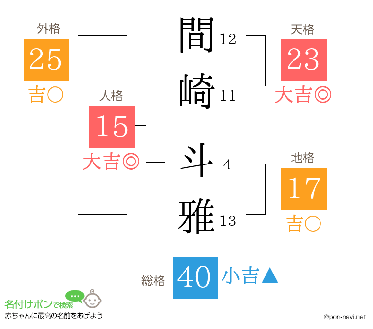 間崎 斗雅さんの姓名判断結果