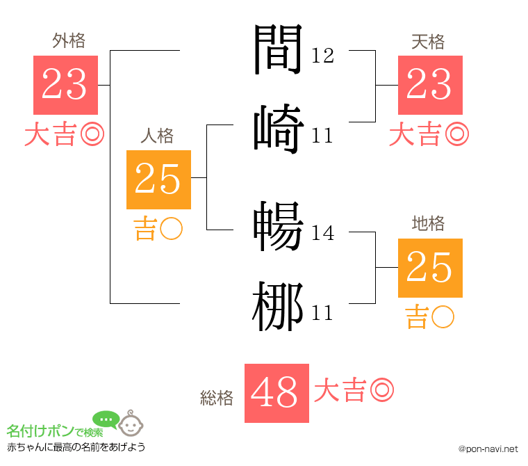 間崎 暢梛さんの姓名判断結果
