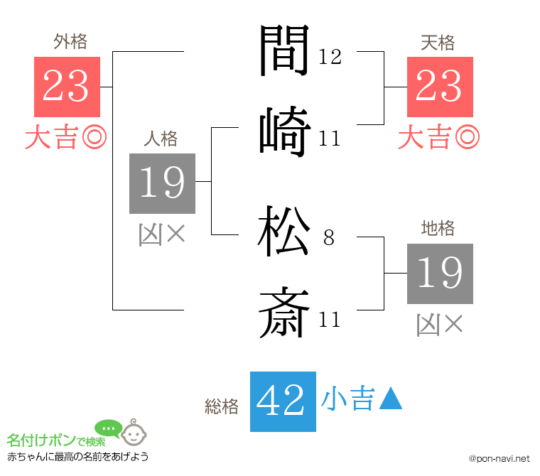 間崎 松斎さんの姓名判断結果