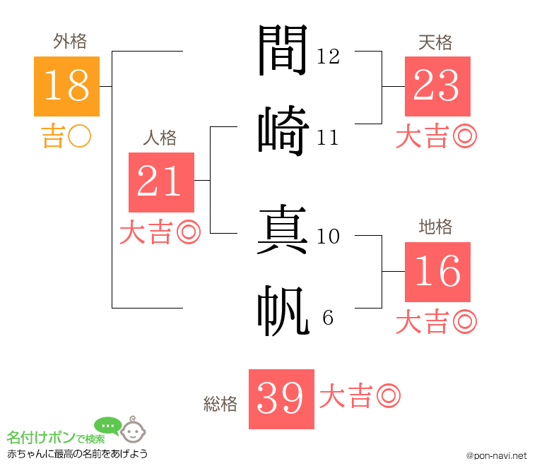 間崎 真帆さんの姓名判断結果