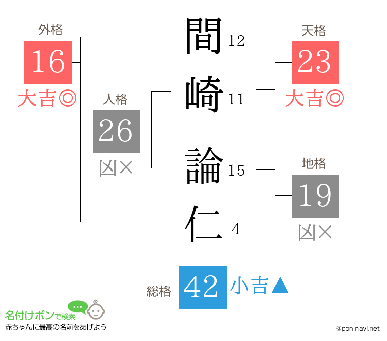 間崎 論仁さんの姓名判断結果