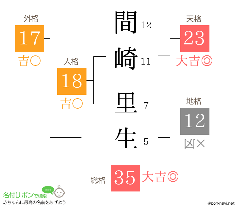 間崎 里生さんの姓名判断結果