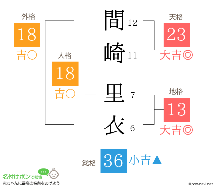 間崎 里衣さんの姓名判断結果