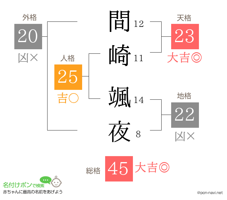 間崎 颯夜さんの姓名判断結果