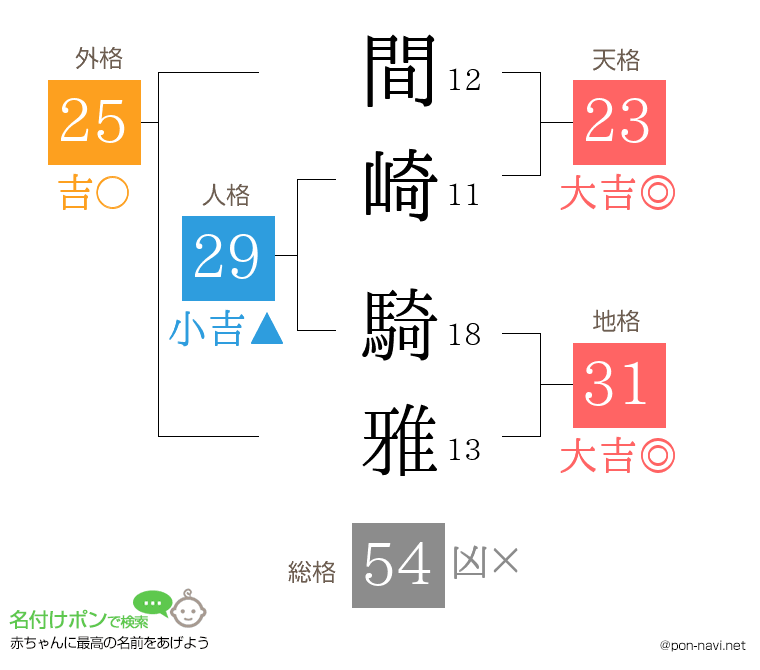 間崎 騎雅さんの姓名判断結果