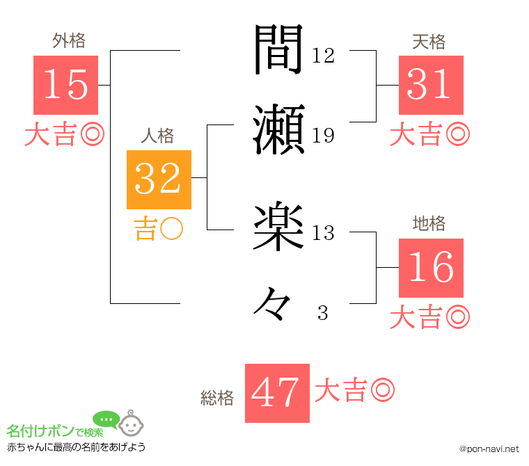 間瀬 楽々さんの姓名判断結果