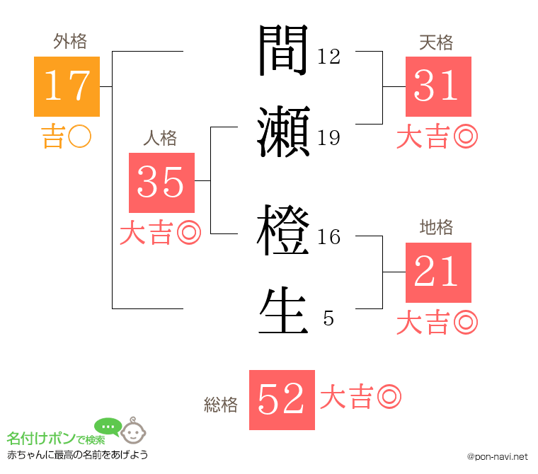 間瀬 橙生さんの姓名判断結果