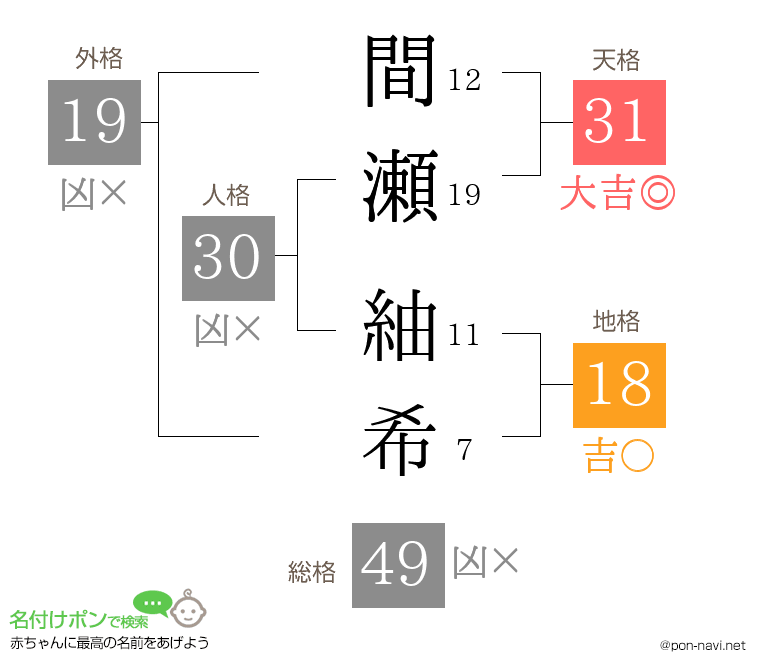 間瀬 紬希さんの姓名判断結果