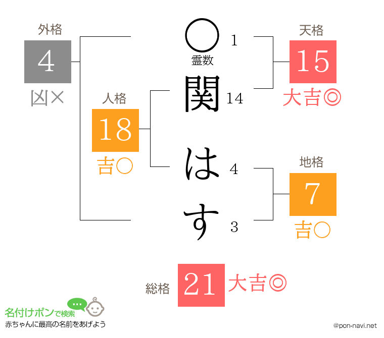 関 はすさんの姓名判断結果