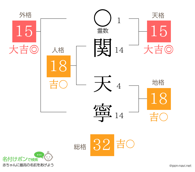 関 天寧さんの姓名判断結果