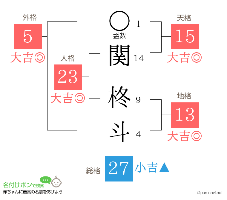 関 柊斗さんの姓名判断結果