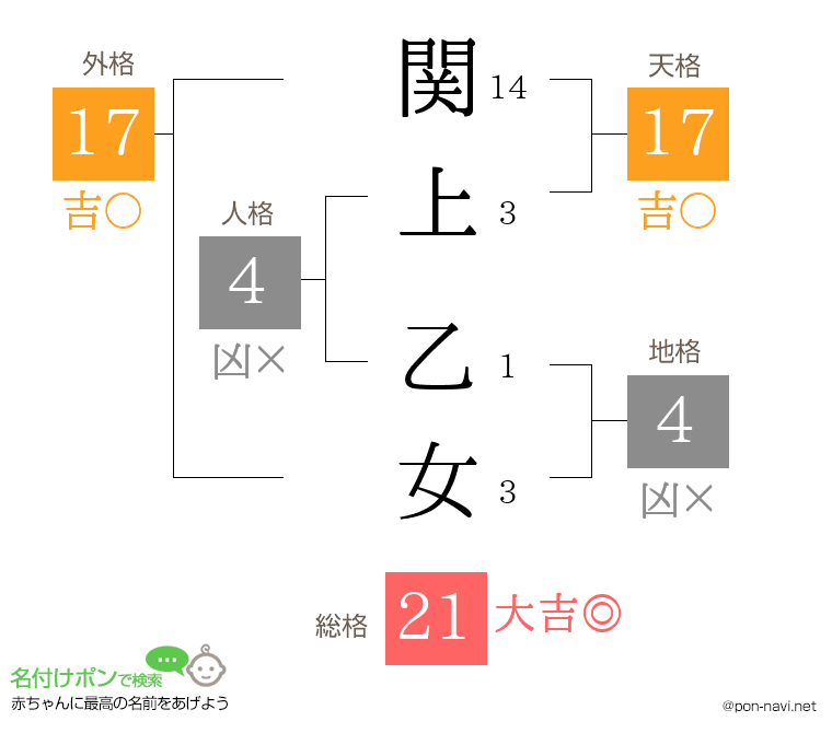 関上 乙女さんの姓名判断結果