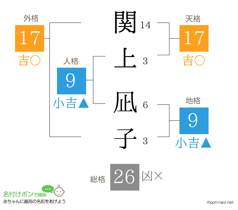 関上 凪子さんの姓名判断結果