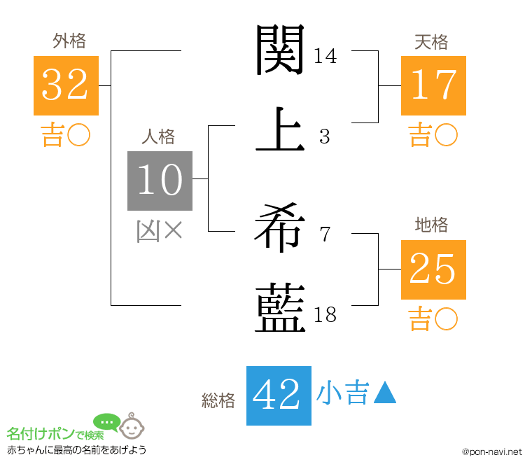 関上 希藍さんの姓名判断結果
