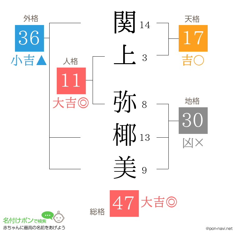 関上 弥椰美さんの姓名判断結果