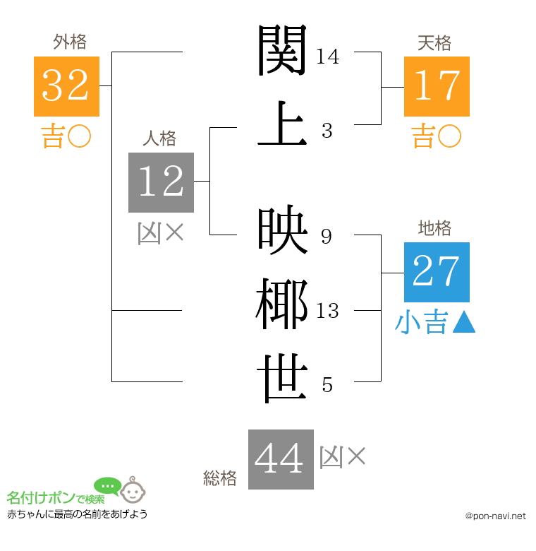 関上 映椰世さんの姓名判断結果