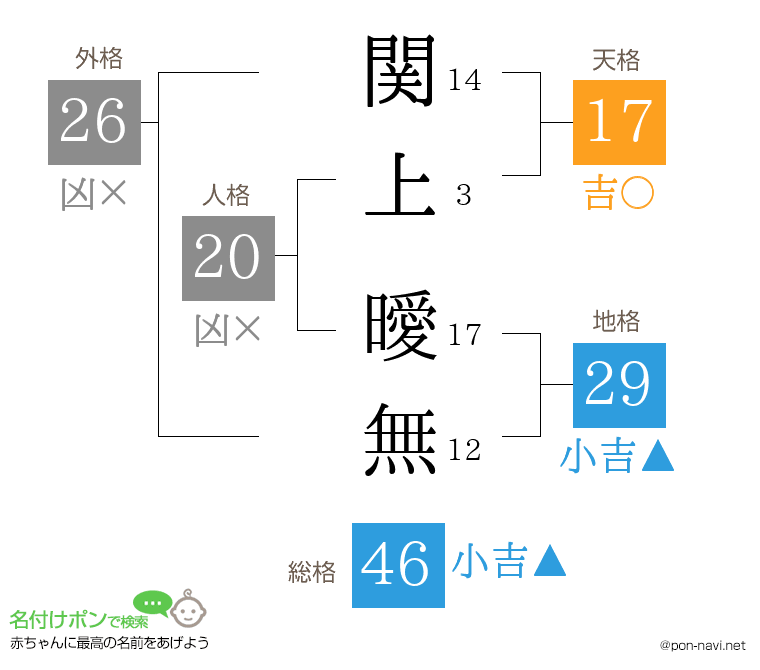 関上 曖無さんの姓名判断結果