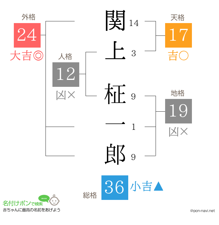 関上 柾一郎さんの姓名判断結果