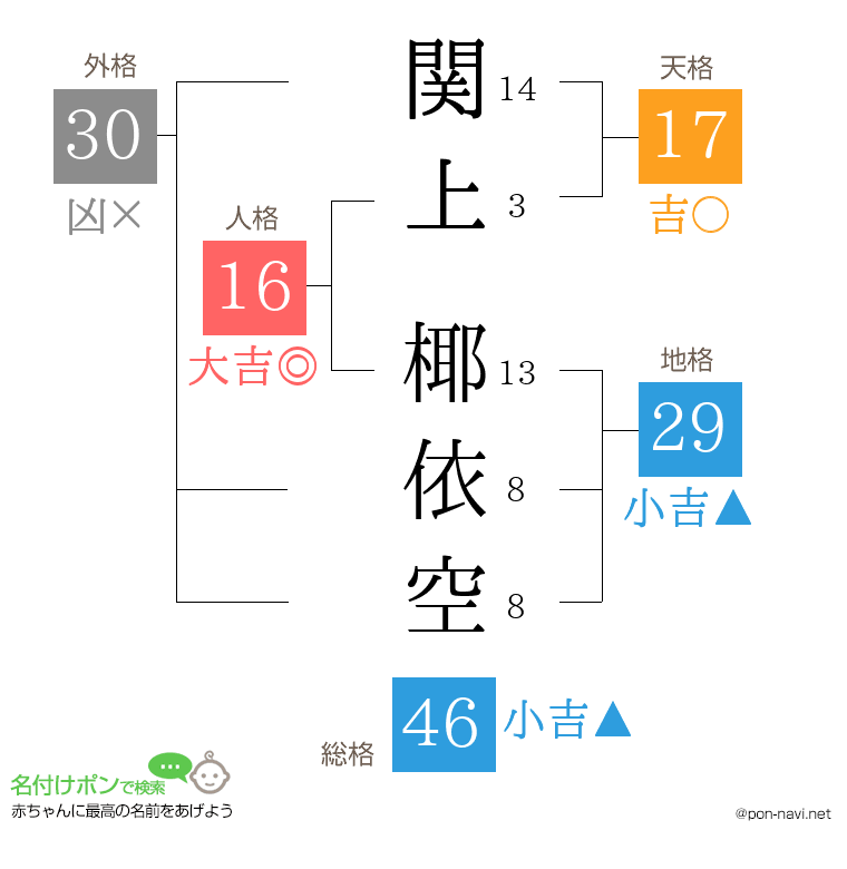 関上 椰依空さんの姓名判断結果