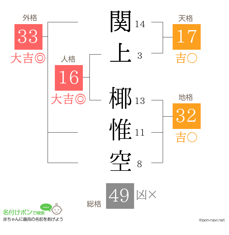 関上 椰惟空さんの姓名判断結果