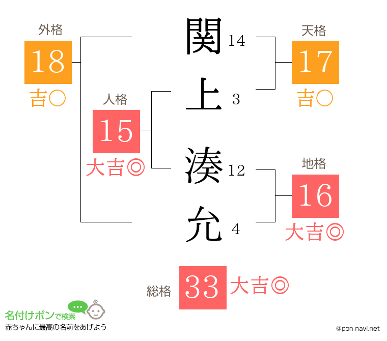 関上 湊允さんの姓名判断結果