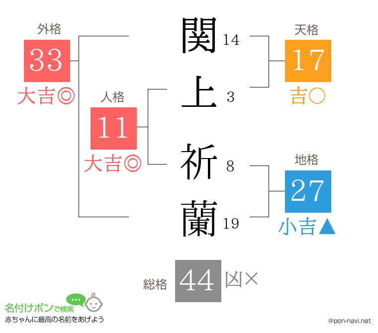 関上 祈蘭さんの姓名判断結果