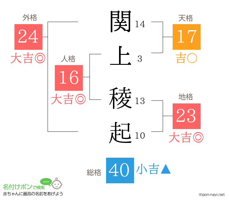 関上 稜起さんの姓名判断結果
