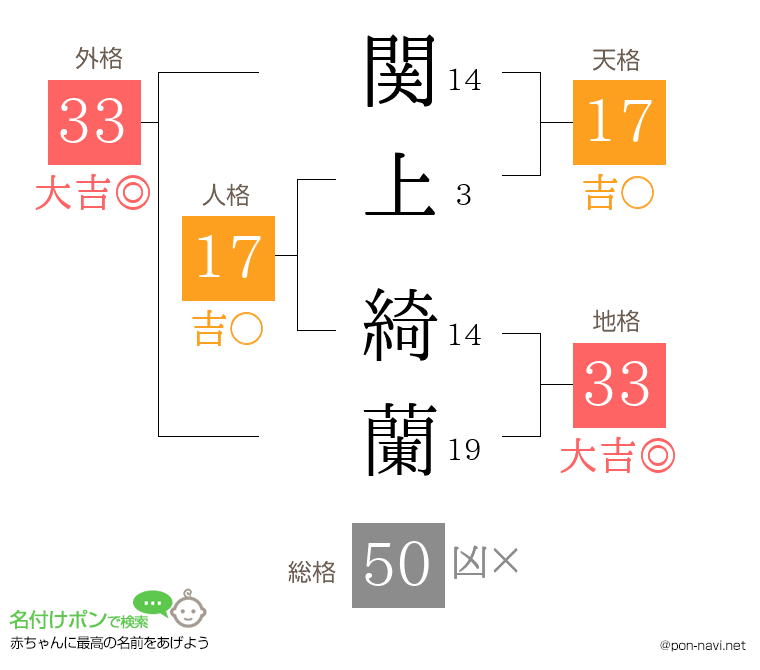 関上 綺蘭さんの姓名判断結果
