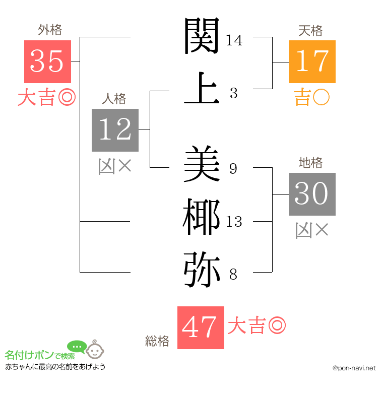 関上 美椰弥さんの姓名判断結果