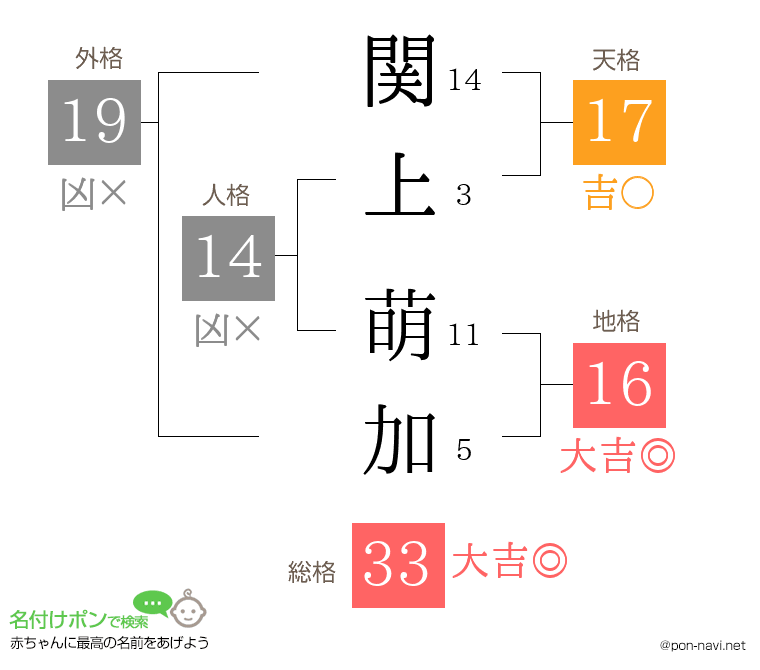 関上 萌加さんの姓名判断結果