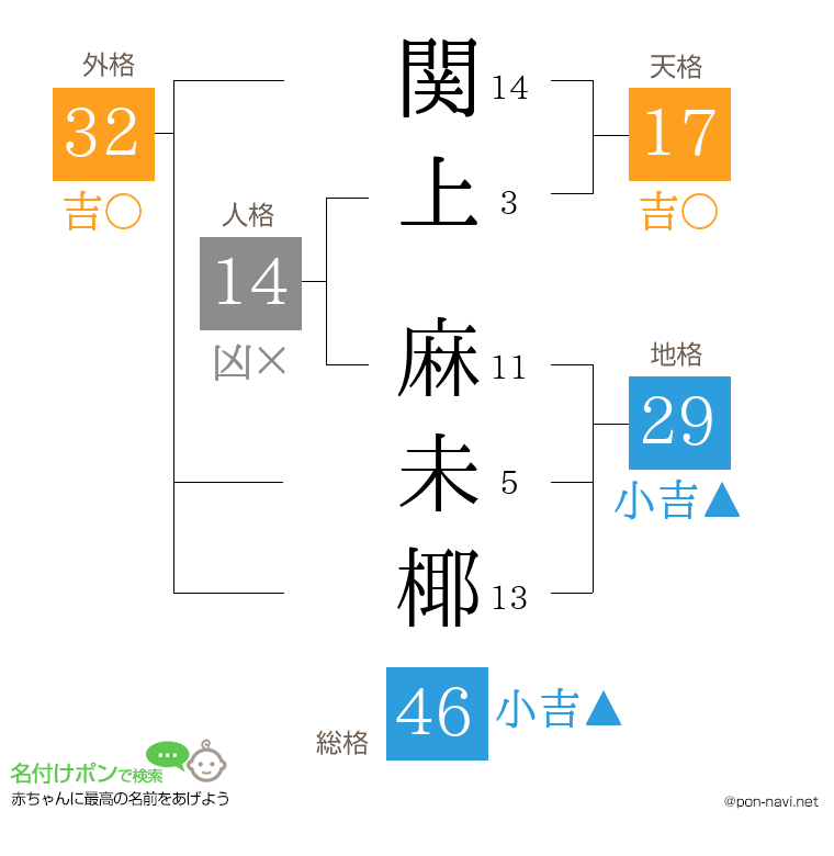 関上 麻未椰さんの姓名判断結果