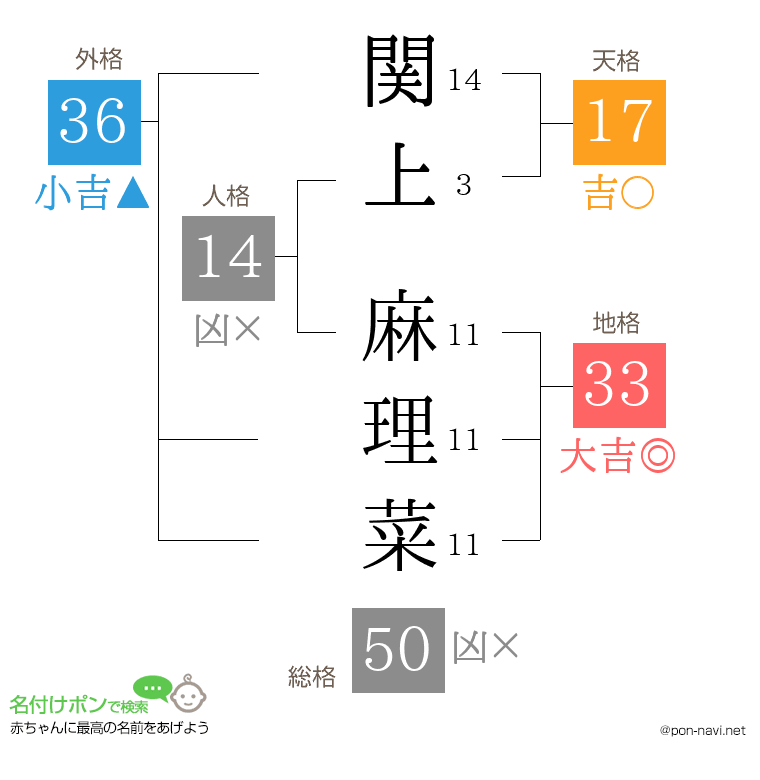 関上 麻理菜さんの姓名判断結果