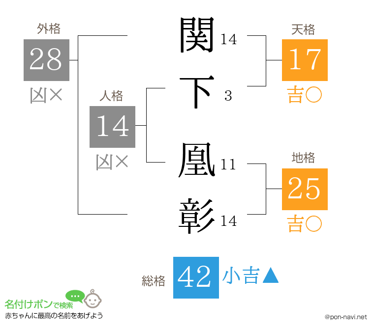 関下 凰彰さんの姓名判断結果