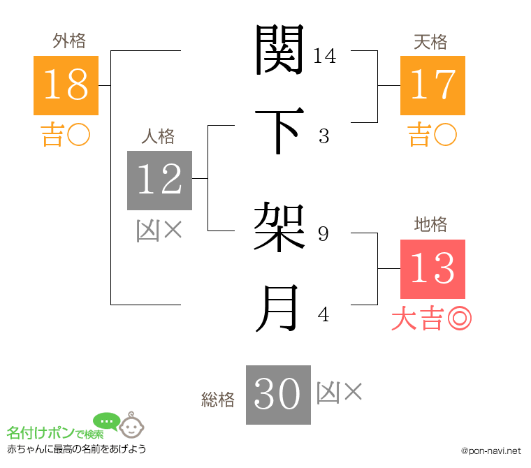 関下 架月さんの姓名判断結果
